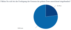 05 Bei Grune Zone Eingebunden